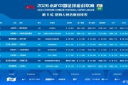 中超第 11 轮名哨云集！马宁执哨国安海港巅峰对决