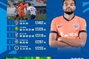 华体会体育-中超第8轮跑动榜：埃朱玛12402米排名第一，塞鸟、陈哲宣进前五